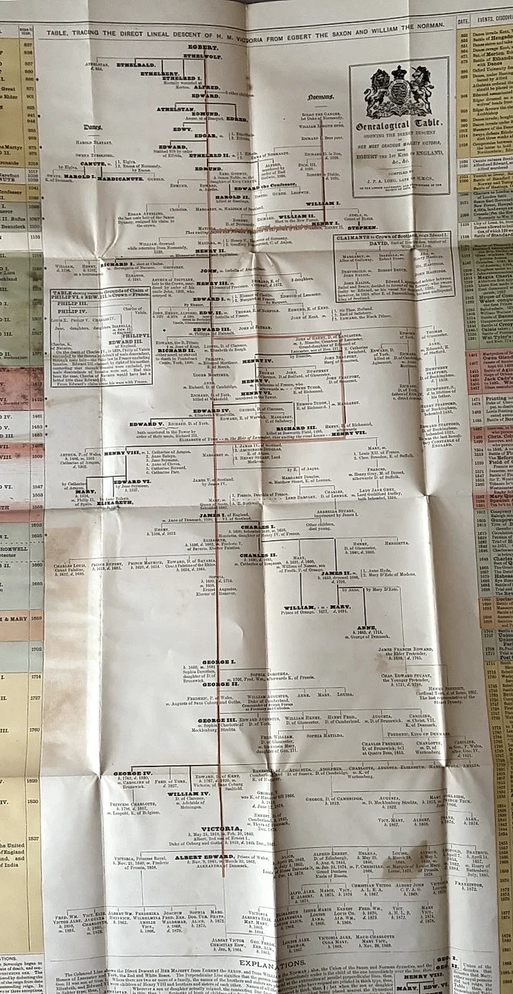 Front-on full view of J. P. A. Long’s folding genealogy chart, with a central royal family tree and coloured chronological side columns